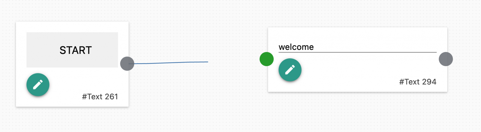 How to make a flowchart for your bot in BluChatbot - BluChatBot- Blog